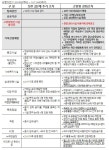 고양시 고양형 방역강화조치 28일부터 시행