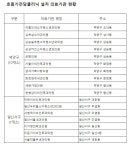 고양시 동네 의원 17곳 고양형 호흡기 전담클리닉 지정…전국 최초