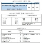 고양시 덕양구와 일산동구 일부 임야 토지거래허가구역 추가 지정