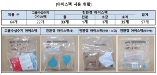 환경오염 유발 아이스팩…소비자원 폐기물 부담금 부과해야