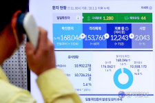 4차 대유행 본격화...분주한 인천시청 [포토뉴스]