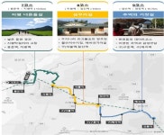 양평군 폐철도 활용 용문역~양동역 그린산소 물소리길 조성