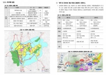 의정부 북부우회로 연결도로 신설 등 순환도로망 구축