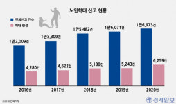 [이야기 세상, Today] 감염병의 그늘, 요양병원에서 벌어진 참극