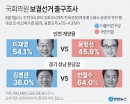 [국회의원 보궐선거] 혹시나? 역시나!… 이변은 없었다, 안철수·이재명 ‘여의도 입성’