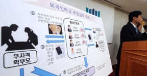 외국인학교 부정입학, 대기업 며느리 등 47명 기소