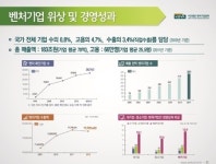 드디어 볕드나…朴정부 창조경제 주도할 벤처들 기지개