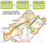 DMZ일원 37개 사업 이미 착착 …경기도 입지 경쟁력 타의 추종 불허