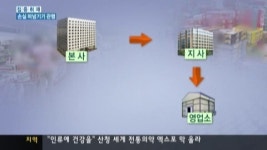 제과회사 영업, 뿌리깊은 악행 구조