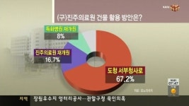 진주의료원 서부청사 활용 67% 찬성