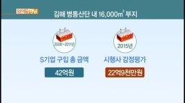김해병동산단 감정가 갈등, 김해시 중재 나서