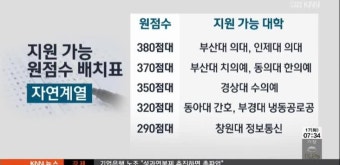 부산대 의대 385점, 입시전쟁 시작