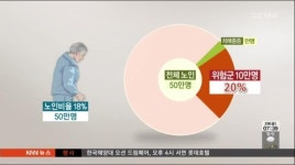 심각한 치매 문제...예방 사업 실시