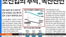 1월 23일 아침신문 읽기-국제신문-부산 녹산산업단지 땅값 1년새 20% 폭락 