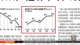 9월 14일 아침신문읽기