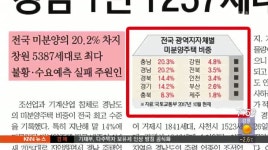 아침신문읽기 1228