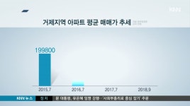 장기침체 경남 부동산, 4/4분기에는?