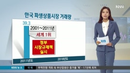 파생금융시장 활성화 대책..부산엔 헛구호