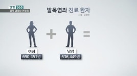 [건강 365] 삔 발목 방치하면 관절염까지 부른다! 