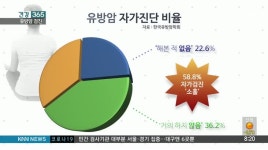 [건강 365] 여성암 1위 유방암, 이렇게 예방하세요