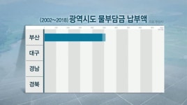 낙동강 물 정수 정책, 결국 한계