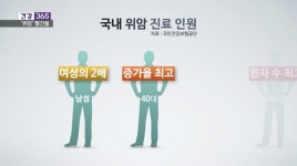 [건강365]-40대 이상 남성, 위암 주의보