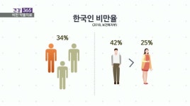 [건강365]-체중 감량, 약만 먹으면 해결될까?