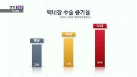 [건강365]-40~50대 ‘백내장 수술’ 늘었다!