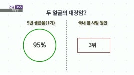 [건강365]-두 얼굴의 대장암, 관건은 조기 발견