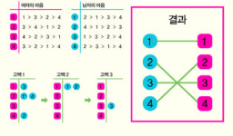 미팅에서 킹카 되는 법은?