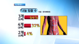 너도나도 ‘식스팩’ 바로 알고 만들자