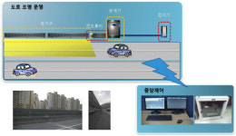 야간운전 안전하게 만드는 일석삼조 가로등