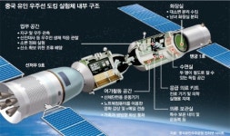 中 유인도킹 성공… ‘우주정거장 삼국시대’ 개막