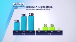 얼려도 죽지 않는 노로바이러스 비상…한겨울 배탈 환자 속출