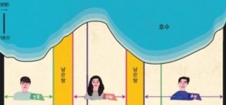 유산 상속, 다툼없이 공평하게 할 수 있을까?