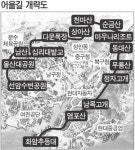 울산 한바퀴 도는 둘레길 만든다
