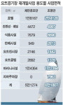 돈독 오른 요트장 재개발
