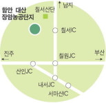 기업하기 좋은 함안, 대산장암농공단지 눈길