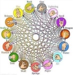 가위바위보의 최종 형태, 이 기술로는 가위바위보 한판도 못할 듯! 승부는 날까?