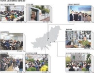 부산 인문학 뿌리와 현장 &lt;7&gt; 함께하는 연구모임