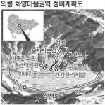 의령 화양마을권역 48억 투입 환경 개선