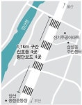 교통흐름 막는 양산시 횡단보도사업