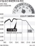 원전 한빛6호기 돌발 정지, 또 전력비상