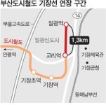 부산도시철도 기장선 일광역까지 연장 추진