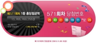 로또 571회 당첨번호 11, 18, 21, 26, 38, 43…1등 당첨자 7명