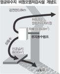 사상구, 감전천 정화시설 설치 추진