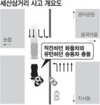 가락대로 세산삼거리 사고 잦은 마의 도로