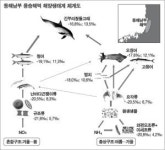 황금어장 동해남부바다, 이유 있었네