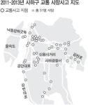 교통사망사고 절반 줄이자 &lt;7&gt; 위험한 교차로, 사하구