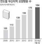 긴급 진단-요양병원이 불안하다 &lt;상&gt; 돌발상황 대응 허술